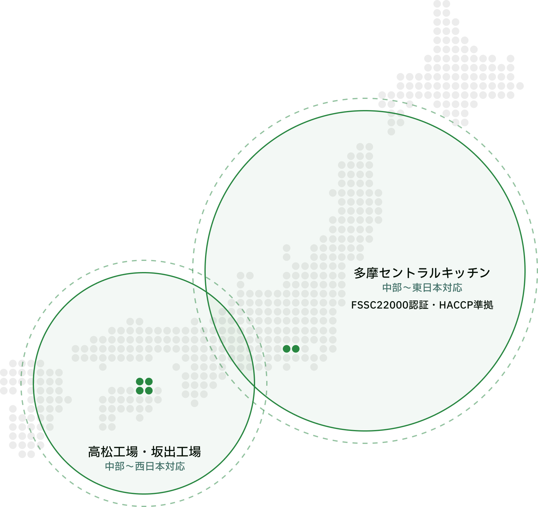 多摩セントラルキッチン 中部~東日本対応 FSSC22000認証・HACCP準拠 / 高松工場・坂出工場 中部~西日本対応